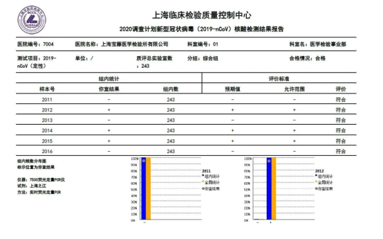 On the Front Line: The Gobi High-Tech Fund Family Stands United and Moves Forward!