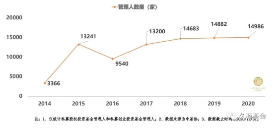 "Continuous Innovation · Reaching New Heights" – Gobi High-Tech Fund Successfully Concludes 2020 Annual Summary and 2021 Work Plan Meeting